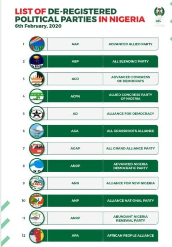 List of INEC De registered political party in nigeria