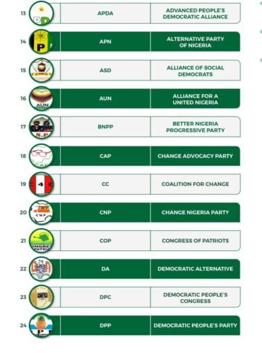 List of INEC De registered political party in nigeria