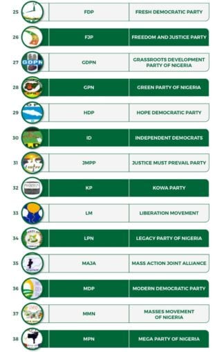 List of INEC De registered political party in nigeria