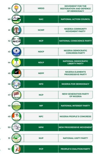 List of INEC De registered political party in nigeria