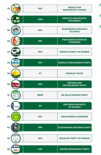 List of INEC De registered political party in nigeria