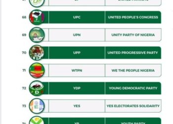 List of INEC De registered political party in nigeria