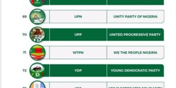 List of INEC De registered political party in nigeria