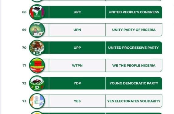 List of INEC De registered political party in nigeria