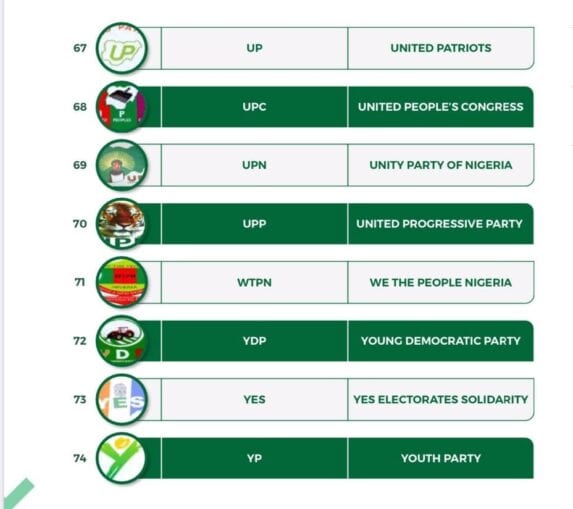 List of INEC De registered political party in nigeria