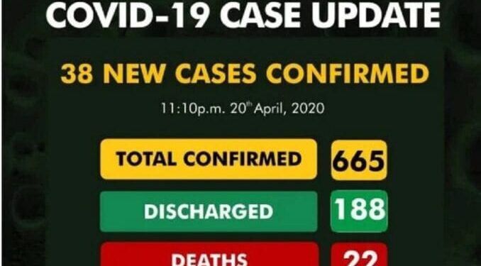 NCDC reveals Nigeria’s most affected age group