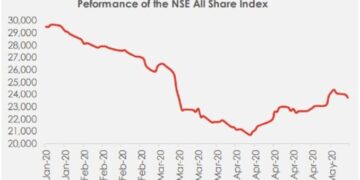 Stock market news