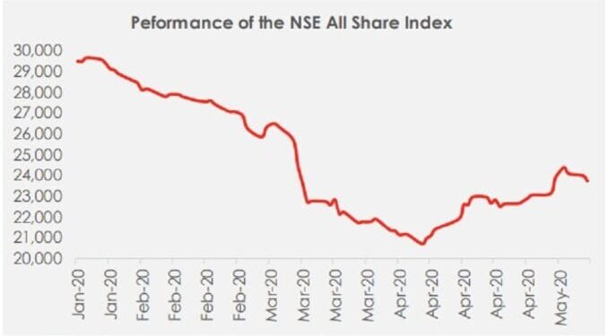 Stock market news