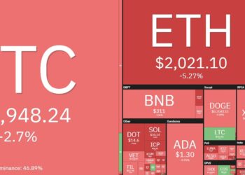 Bitcoin price falls under 33K but on chain data excites BTC analysts 5