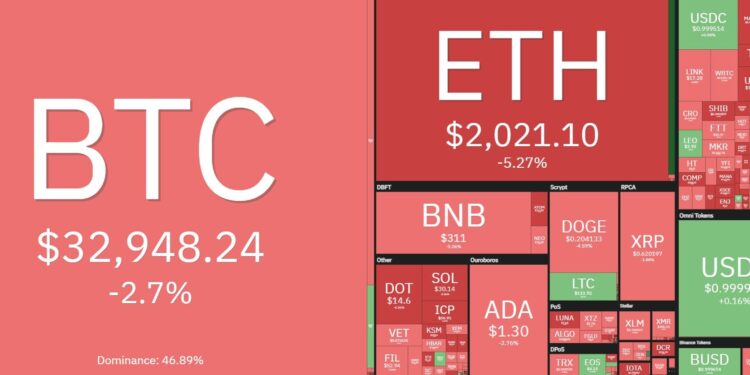 Bitcoin price falls under 33K but on chain data excites BTC analysts 5