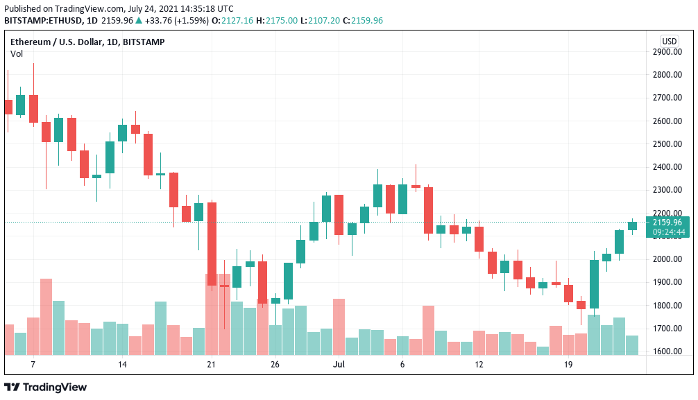 Trader forecasts fresh weekend resistance showdown as Bitcoin price hits 34K 1