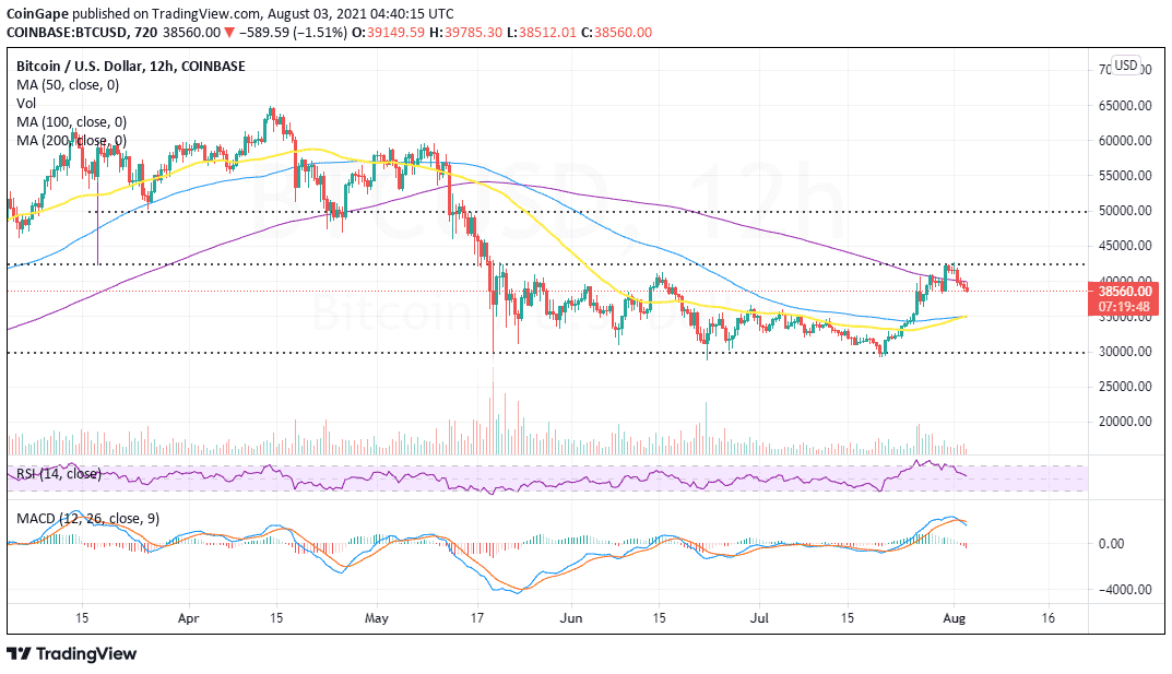 dogecoin news analysis btc