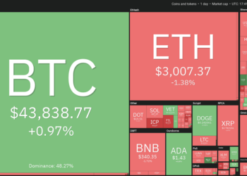 Crypto market data daily view