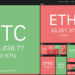 Crypto market data daily view