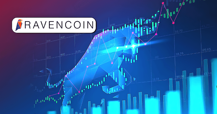 Ravencoin is currently on a bullish trend