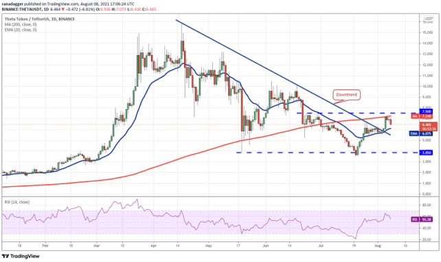 THETAUSDT daily chart