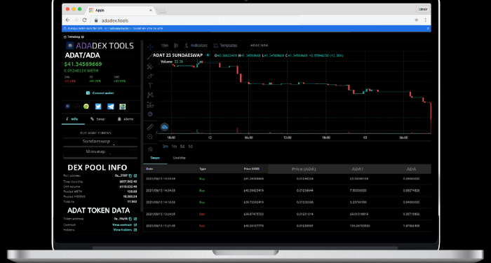 Adadex Tools to launch first pool explorer for top Cardano DEXes